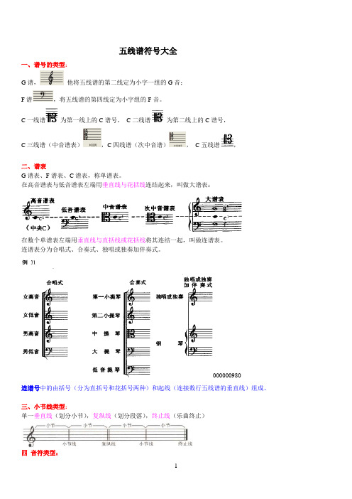 五线谱符号大全-(1)