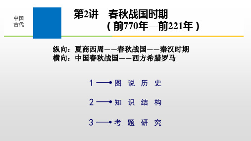 2020高考通史复习：春秋战国[课件]