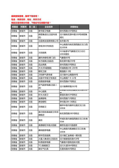 新版安徽省宣城市泾县橱柜企业公司商家户名录单联系方式地址大全56家