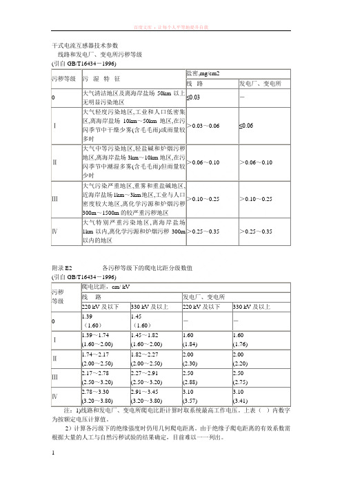 干式电流互感器技术参数