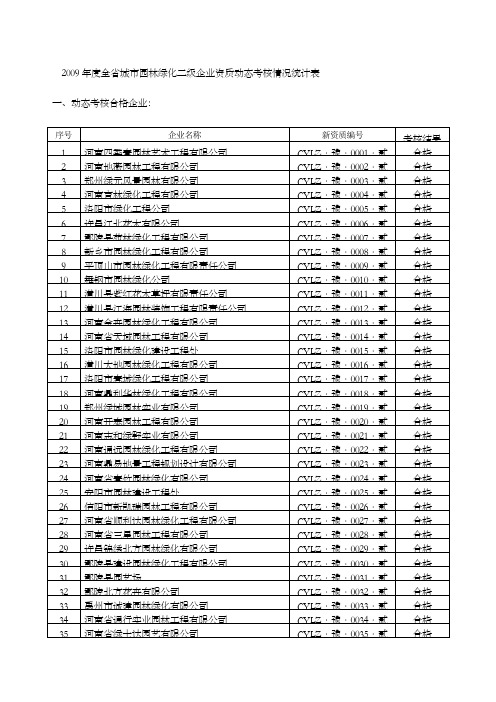 河南园林公司名录二级资质