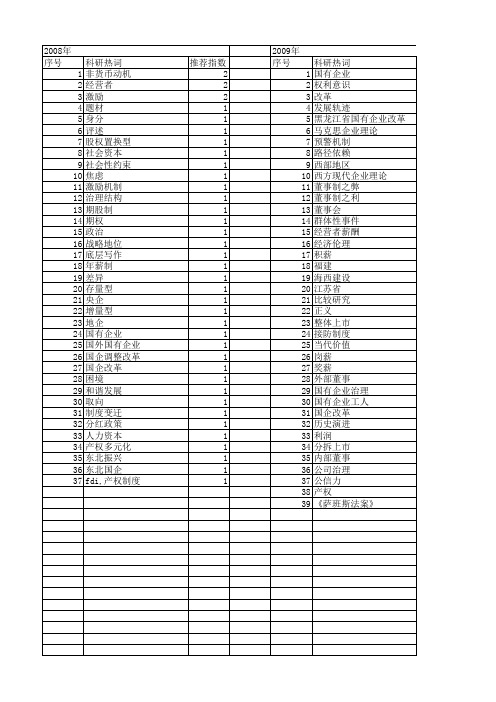 【国家社会科学基金】_国企改革_基金支持热词逐年推荐_【万方软件创新助手】_20140806