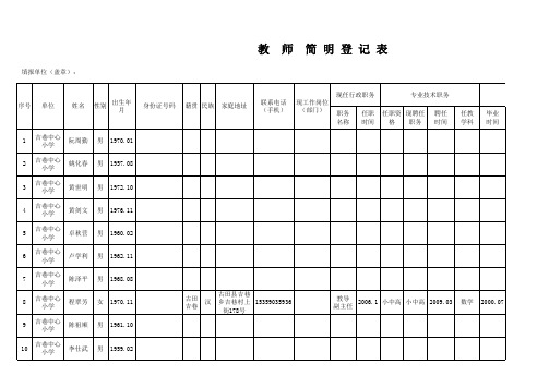 北墩2015-2016学年各县(市、区)教师简明登记表(表样)