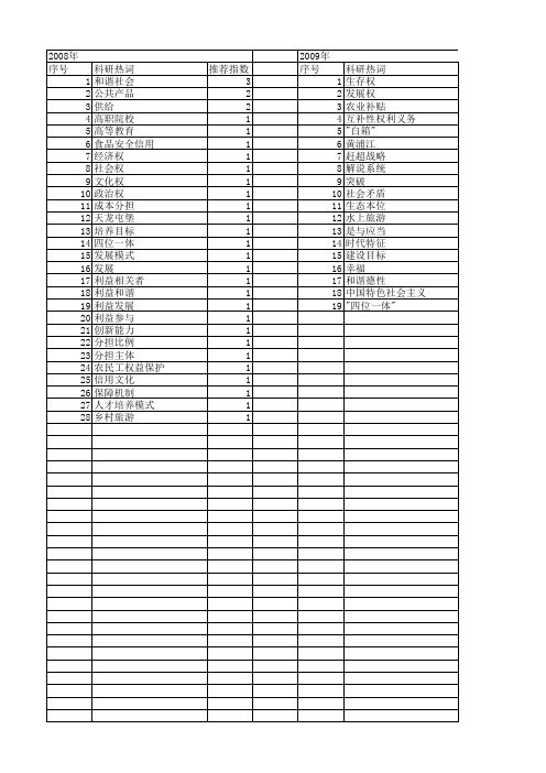 【国家社会科学基金】_四位一体_基金支持热词逐年推荐_【万方软件创新助手】_20140806