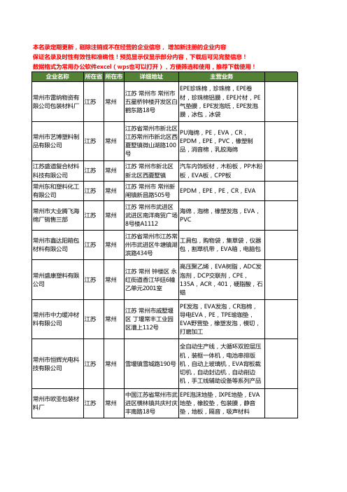 新版江苏省常州EVA工商企业公司商家名录名单联系方式大全328家