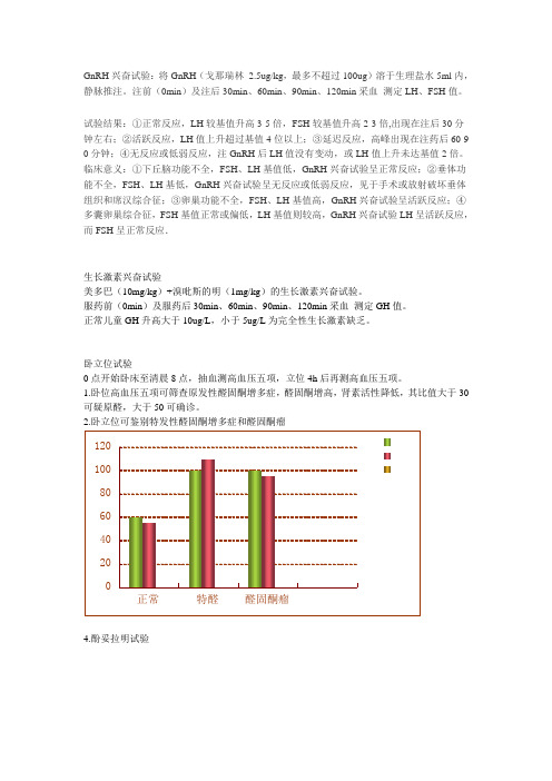 内分泌实验1