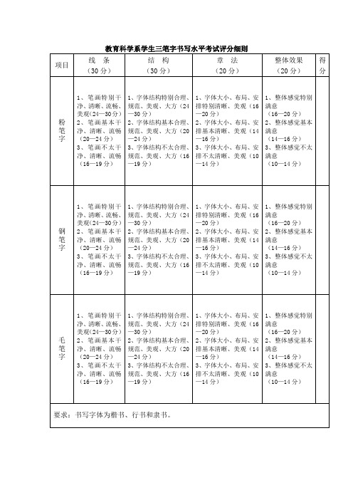 (完整版)三笔字考核评分标准