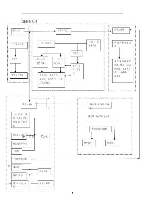 上海初中数学全部汇总及归纳