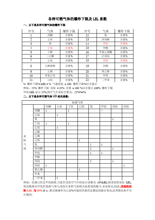 各种可燃气体爆炸下限及LEL系数