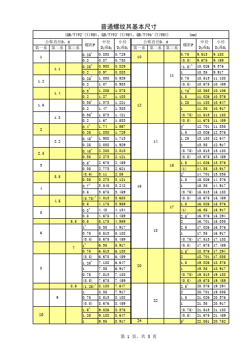 普通螺纹基本尺寸