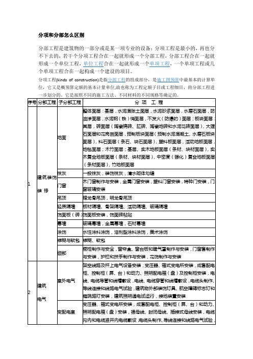 分项和分部怎么区别