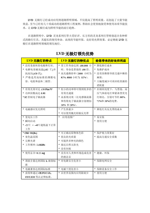 无极灯应用于道路照明的好处和优点