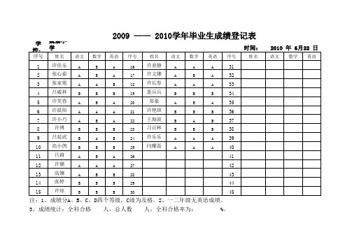 小学毕业生成绩统计表