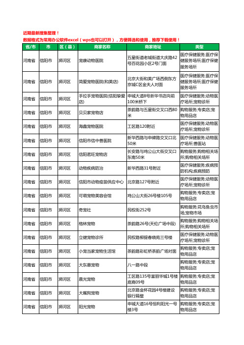 2020新版河南省信阳市浉河区宠物工商企业公司商家名录名单黄页联系方式大全60家