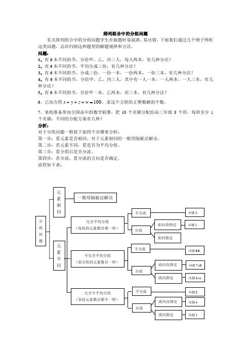 排列组合中的分组问题1