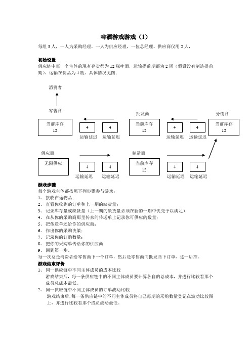 啤酒游戏