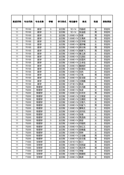 河北工业大学011理学院2019年硕士研究生招生拟录取名单公示