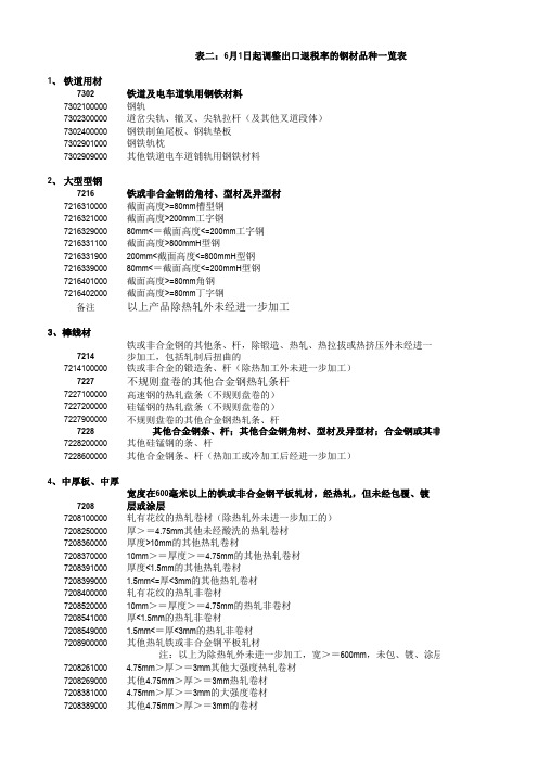 最新钢材产品退税调整明细表