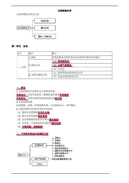 主管药师考试辅导,基础知识-天然药物化学(讲义)