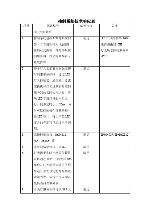 控制系统技术响应表