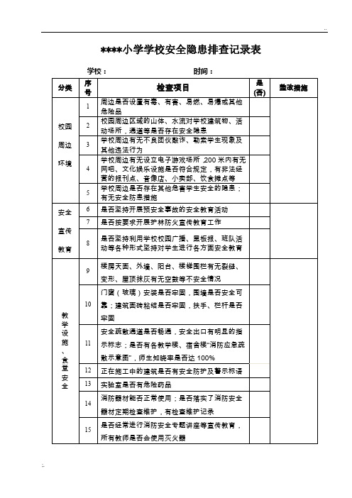 小学学校安全隐患排查记录表1