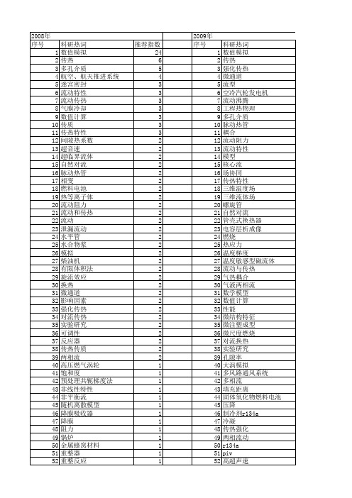 【国家自然科学基金】_流动与传热_基金支持热词逐年推荐_【万方软件创新助手】_20140730