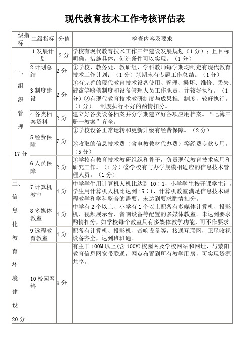 现代教育技术工作考核评估表