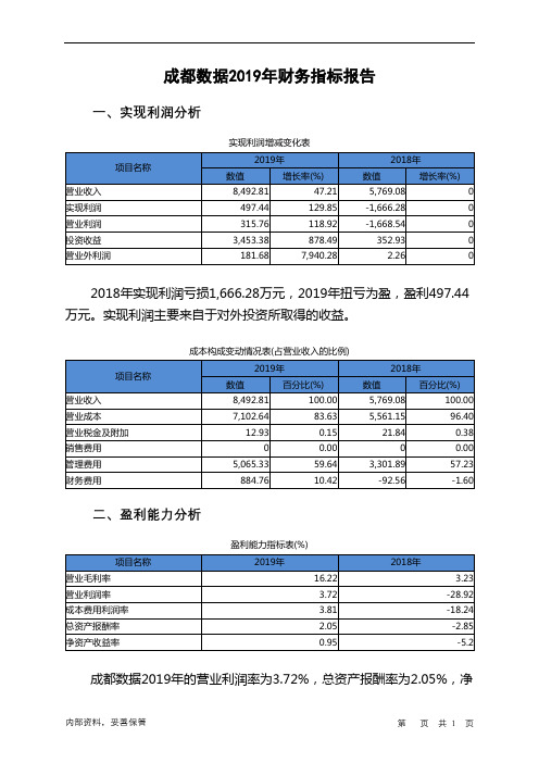 成都数据2019年财务指标报告