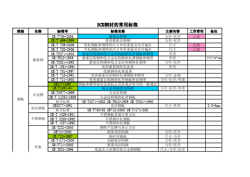 国标常用标准号