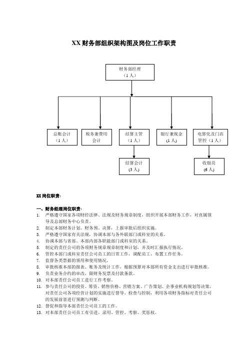 财务部组织架构图及岗位工作职责