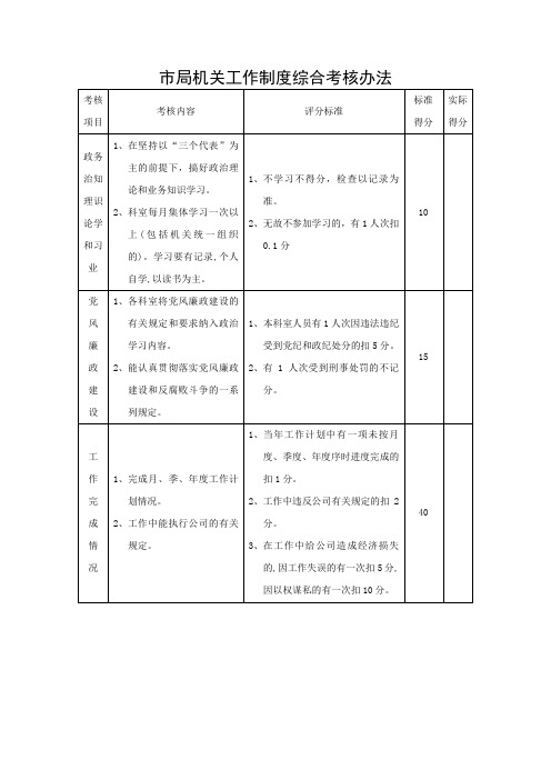 市局机关工作制度综合考核办法