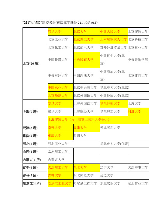 最新“211”及“985”高校名单