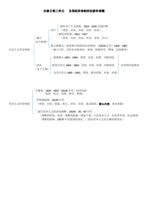 岳麓版历史必修二三单元知识框架体系