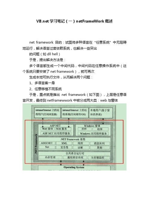 VB.net学习笔记（一）netFrameWork概述