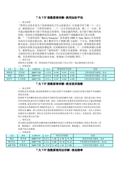 7大VIP指数原理详解