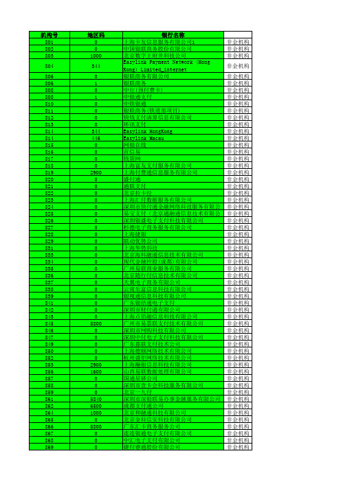 全国POS收单业务机构代码大全