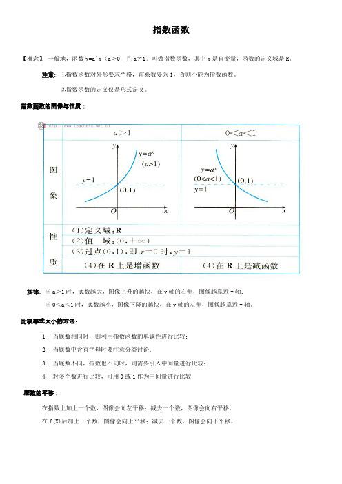 2017年高考数学函数图像汇总