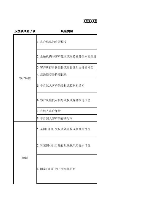 风险评估及客户分类划分标准