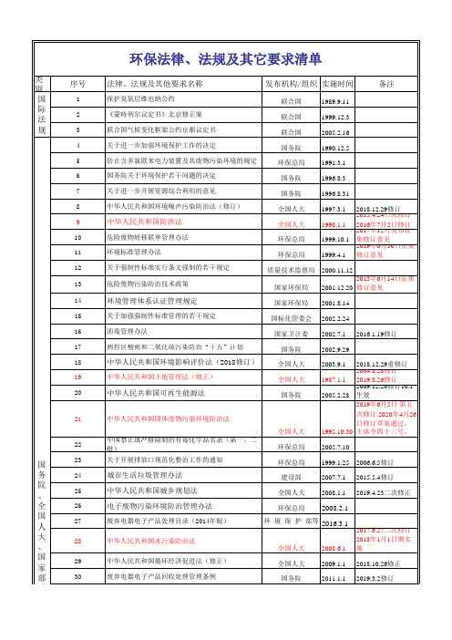 最新版 EHS  法律法规及其它要求清单(2020年5月更新  环境)