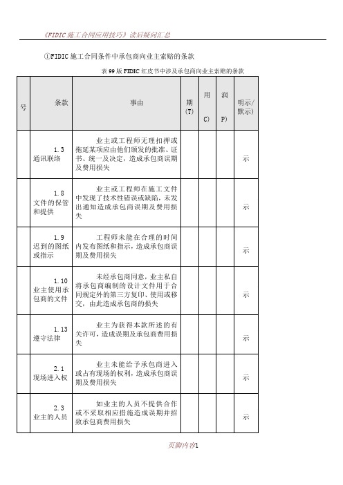 FIDIC施工合同条件中承包商向业主索赔的条款