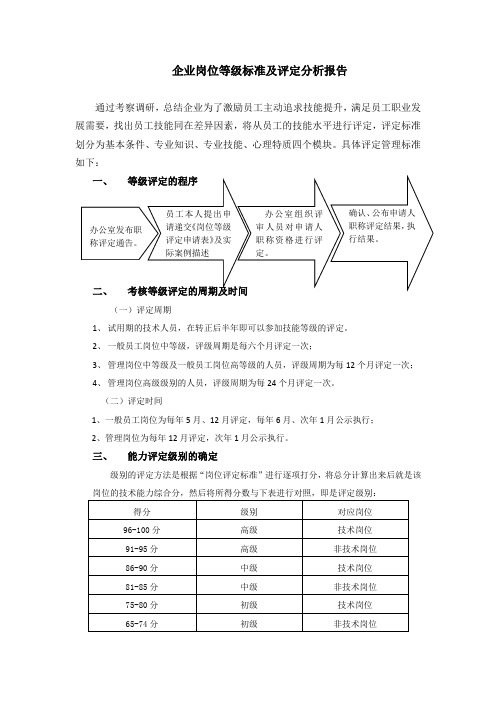 某企业岗位等级标准及评定分析报告