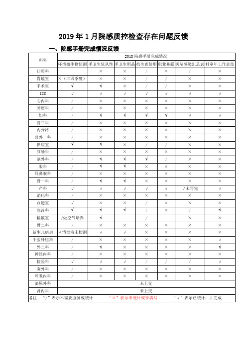 2019-01院感质控检查存在问题反馈