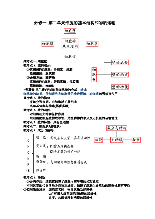 第2单元 细胞的基本结构与物质运输