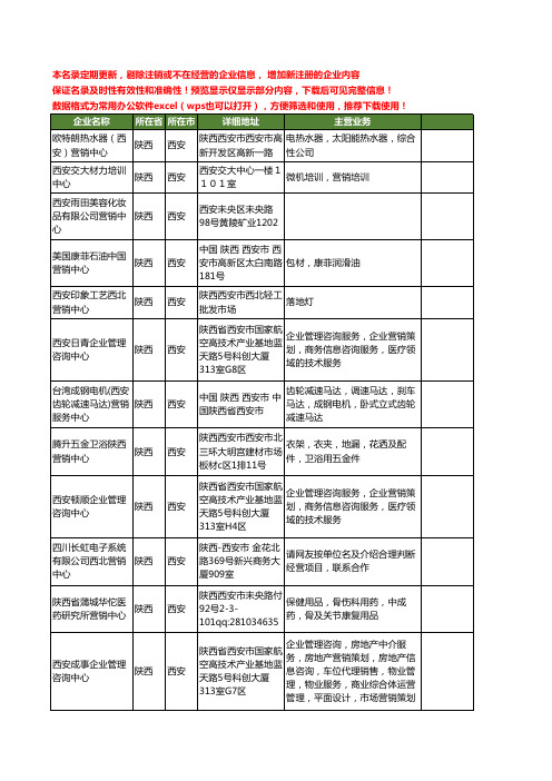 新版陕西省营销中心工商企业公司商家名录名单联系方式大全180家