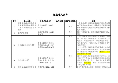 62个行业准入条件