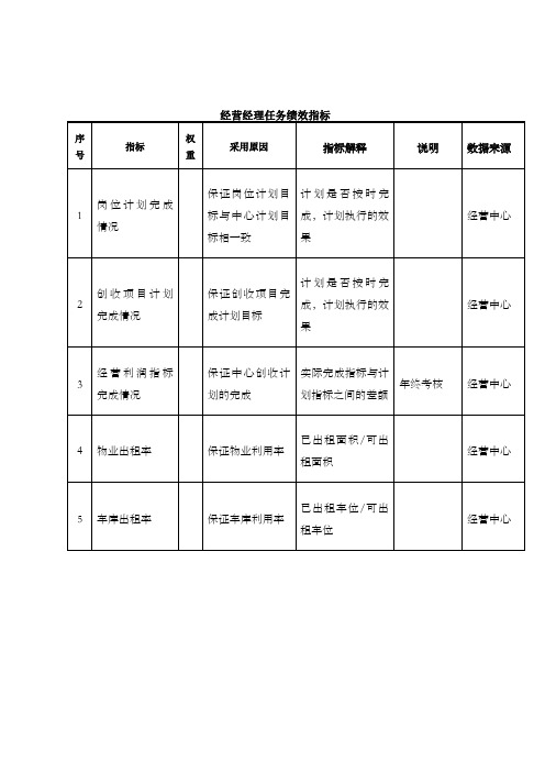 经营经理任务绩效指标