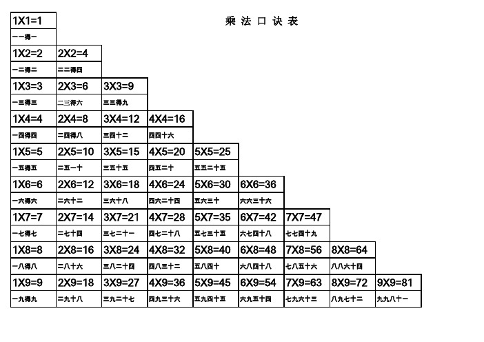 乘除法口诀