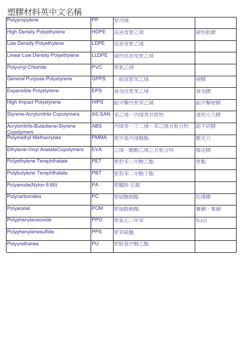 塑胶材料英中文名称