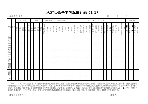 人才队伍基本情况(1.1-1.2)