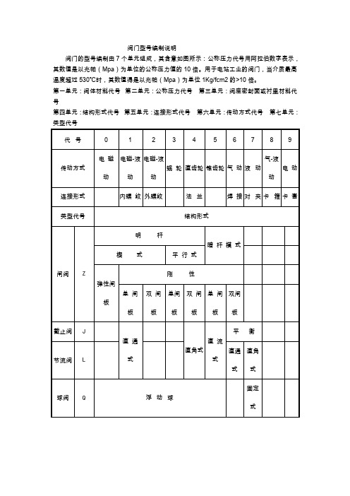 阀门型号编制说明